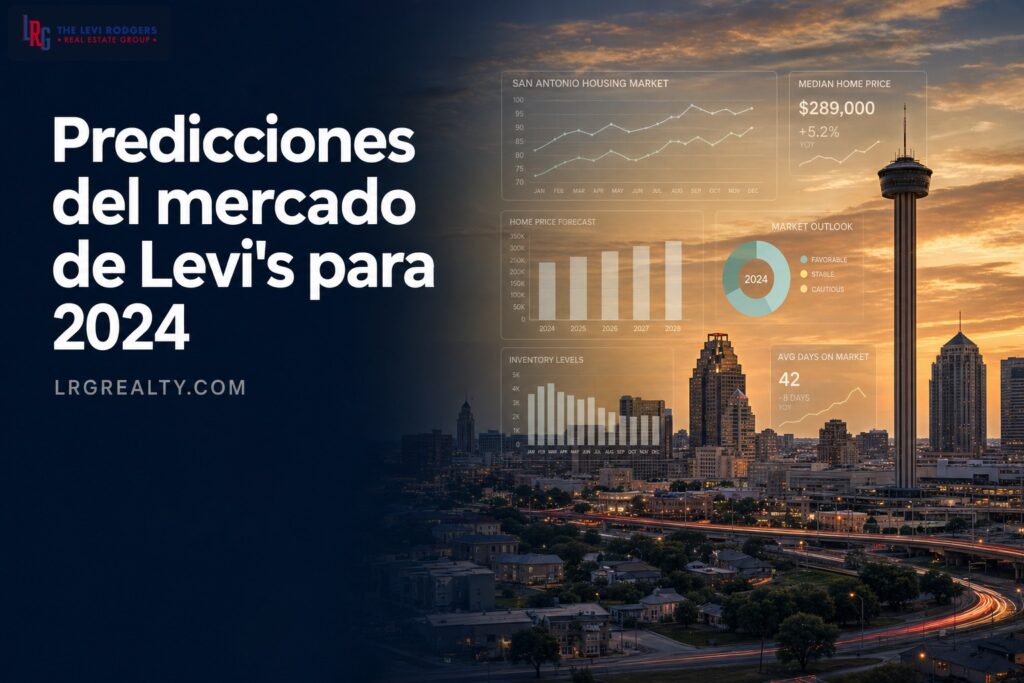 Predicciones del mercado de Levis para 2024
